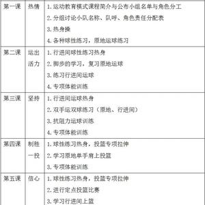 青少年篮球训练计划一个月怎么写